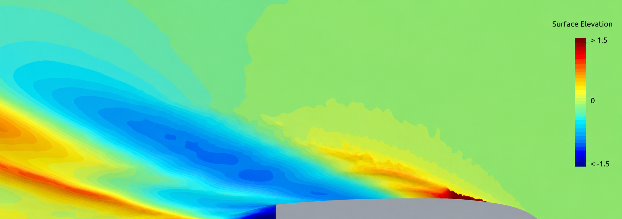 Free-surface elevation showing the Kelvin wave pattern around the patrol vessel.