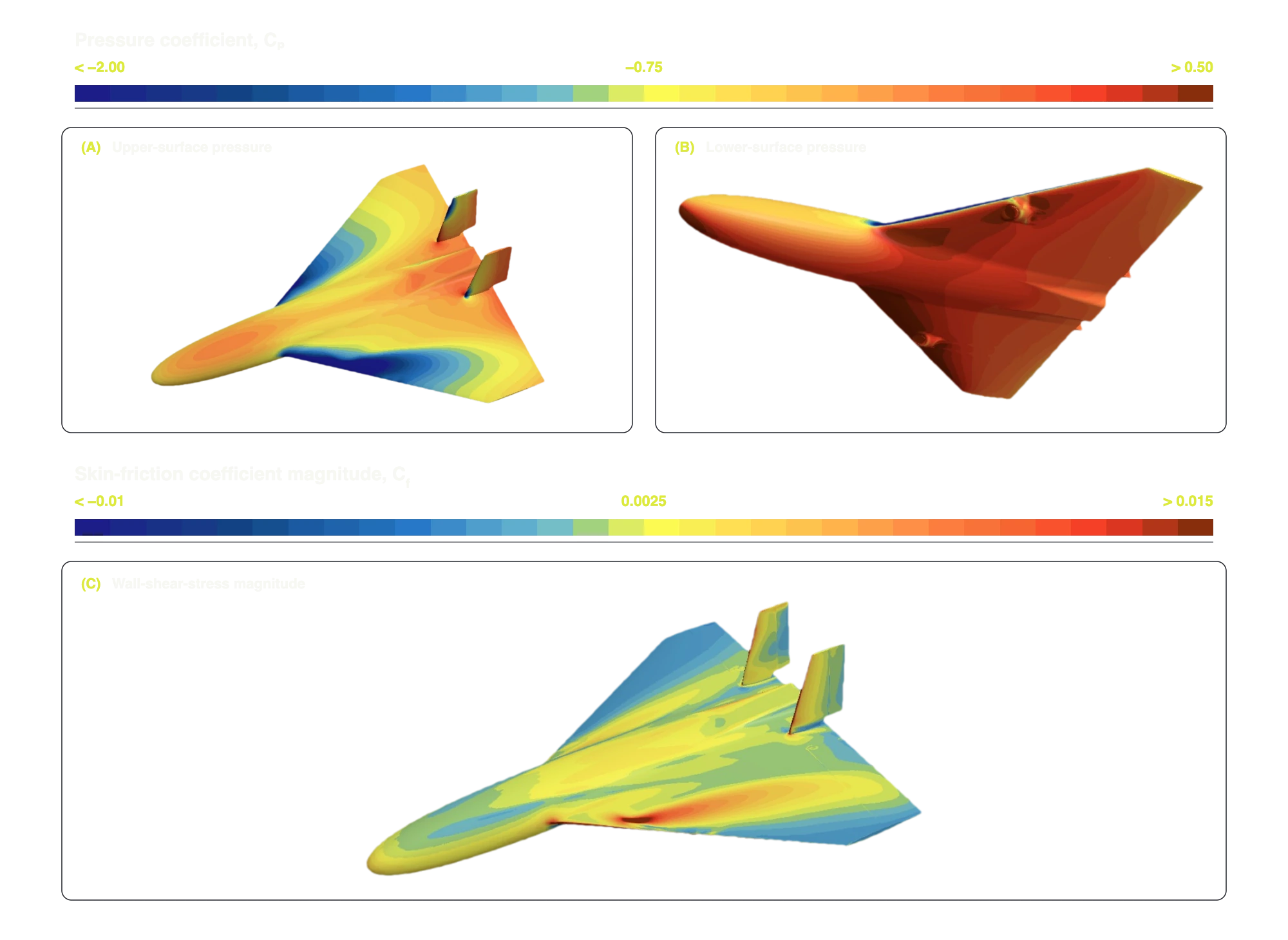 Representative high-angle-of-attack CFD result showing upper- and lower-surface pressure and wall-shear-stress magnitude on the defense prime’s airframe.