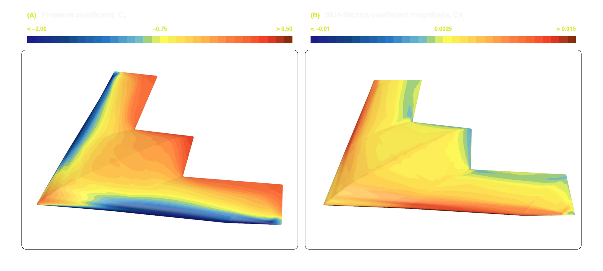 Representative SACCON pressure coefficient and skin-friction coefficient fields at 14 degrees angle of attack.