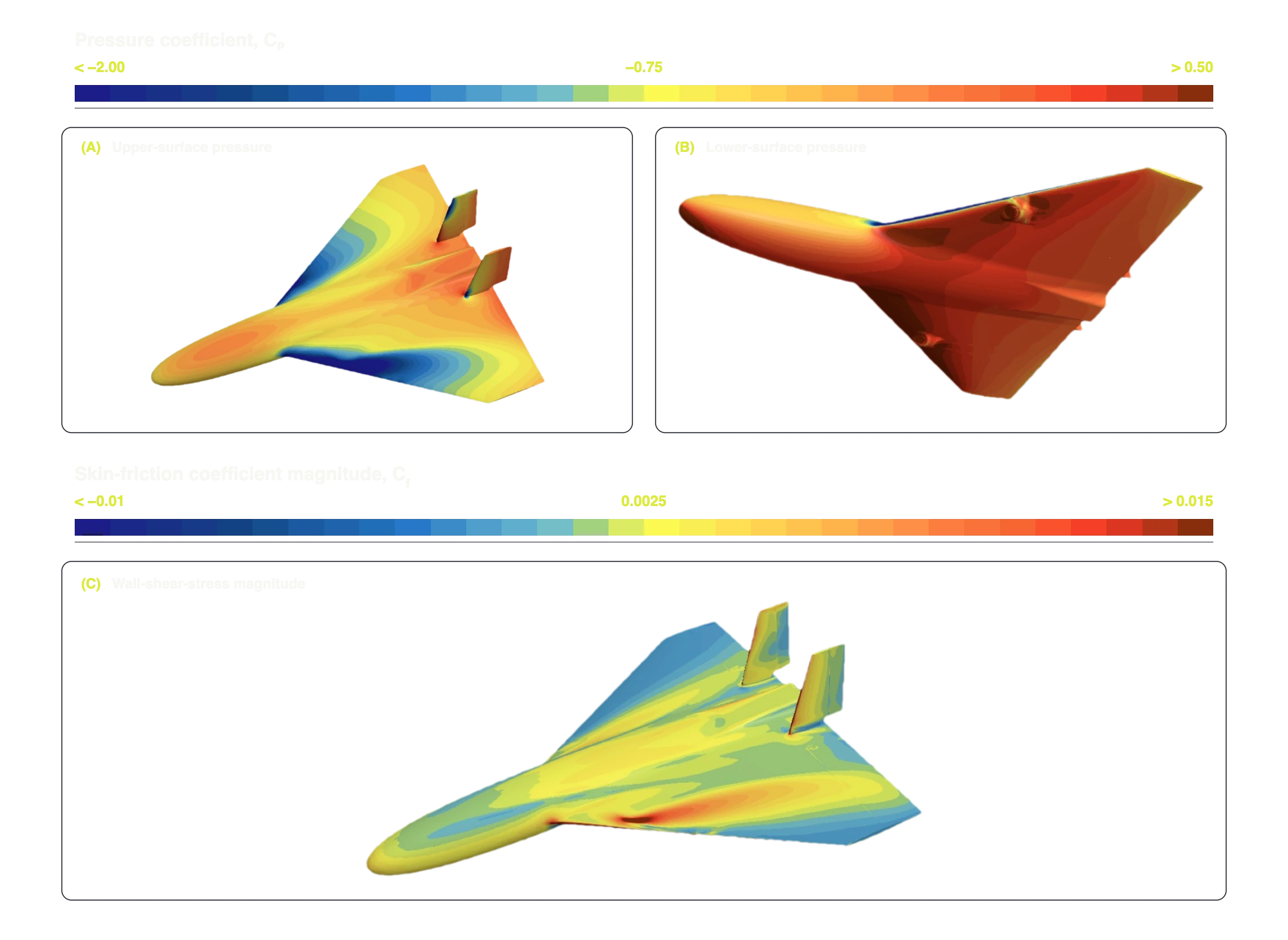 UAV upper- and lower-surface pressure and wall-shear-stress simulation fields.