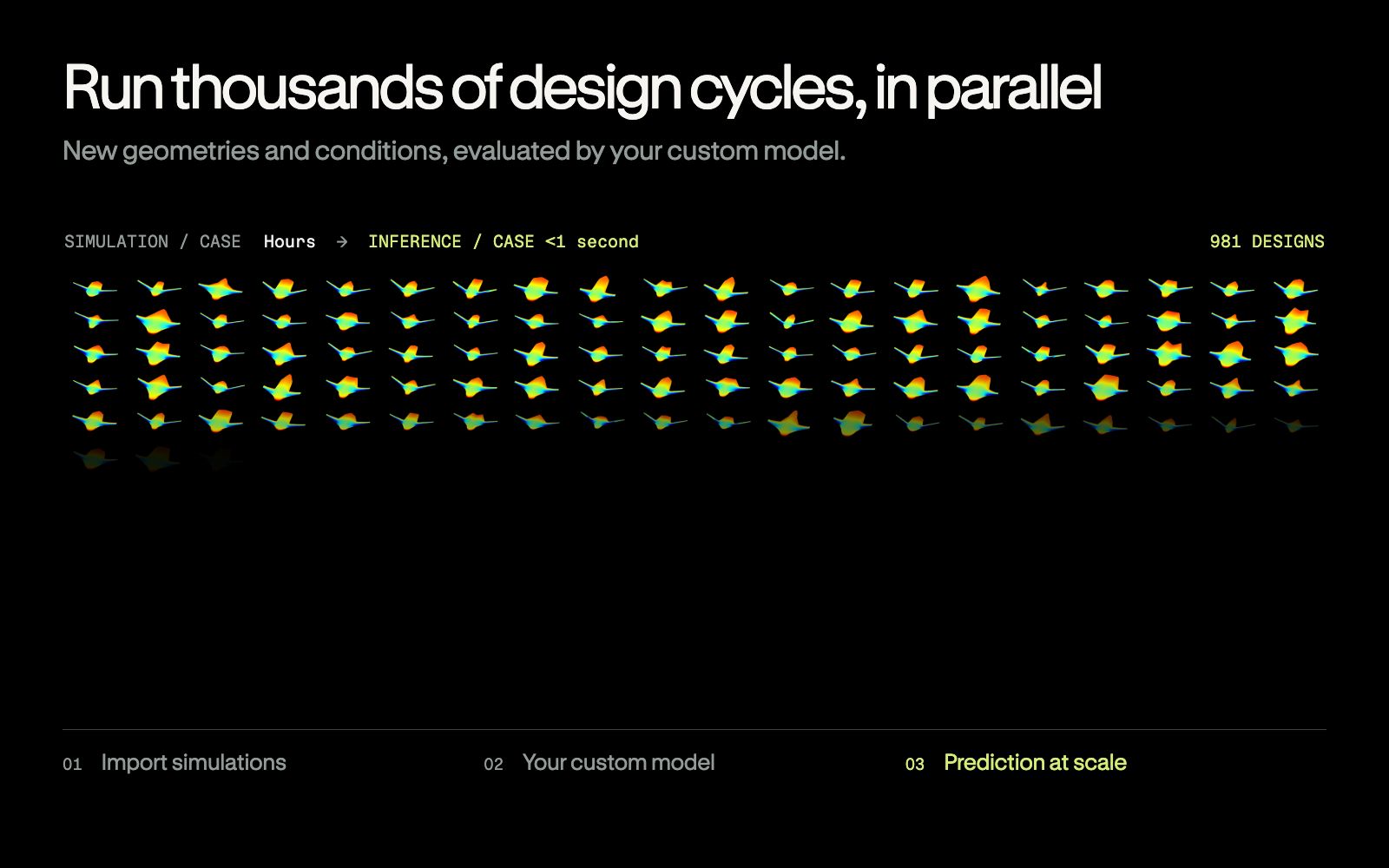 Import existing solver simulations, assemble a custom model in your environment, then explore 1,024 distinct source CFD designs in four batches