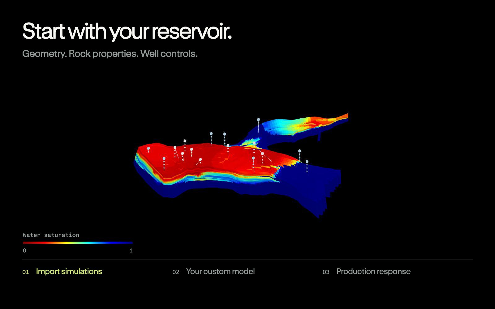Import saved solver data into your environment, build a custom model, and view a recorded transient production response